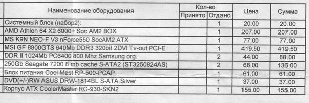 Размещенное изображение
